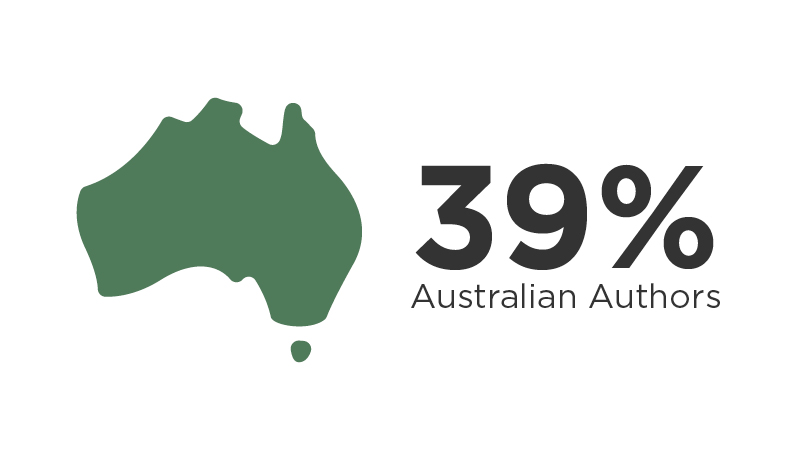 39%25 of the Top 101 2023 are Australian authors